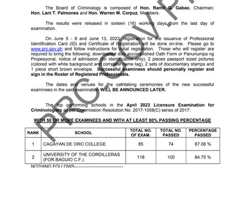 criminology board exam result 2023 list of passers|CLE RESULTS: August 2023 Criminology Licensure .